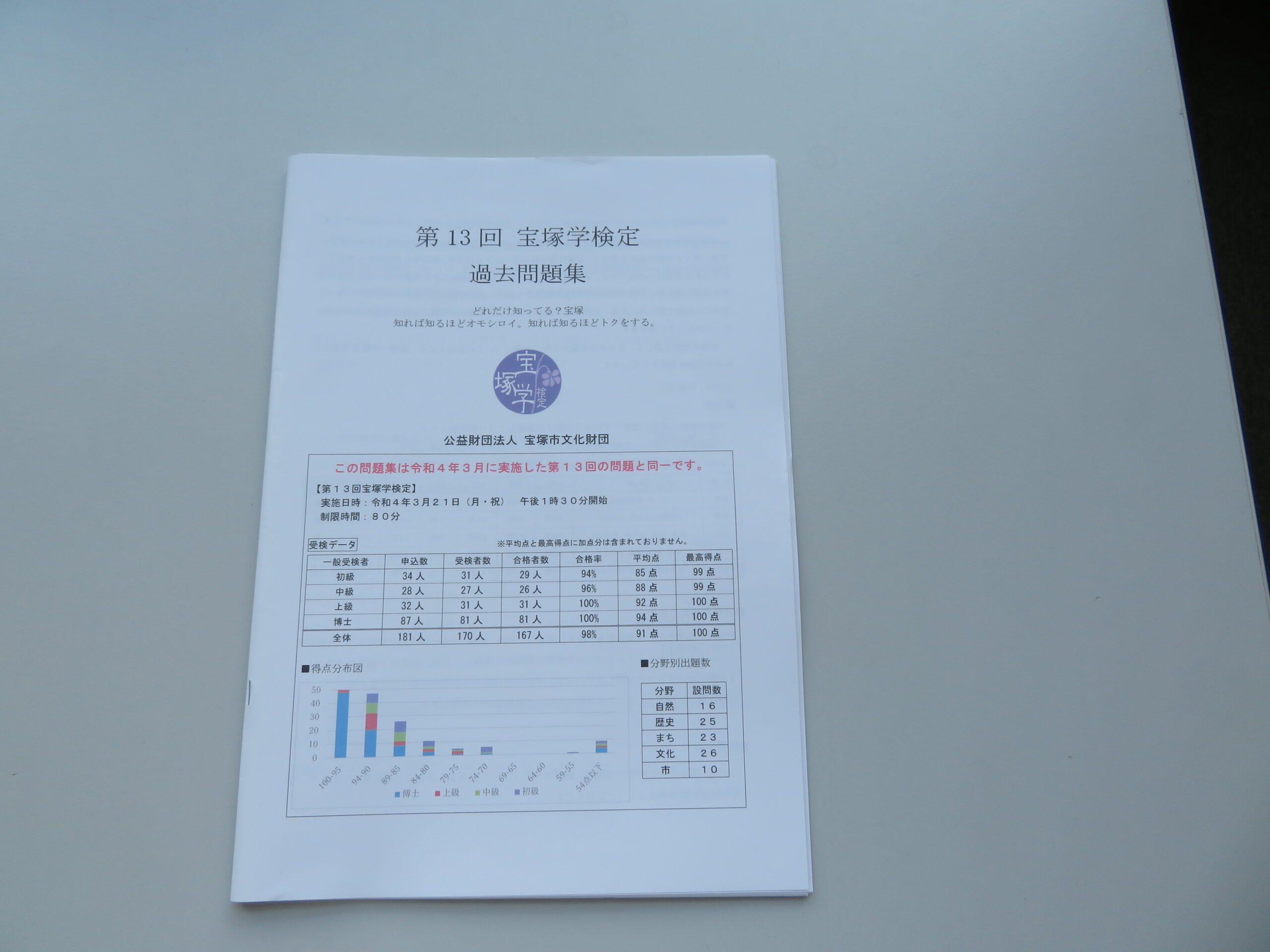 宝塚市文化財団『宝塚学検定過去問題集』第6回～13回